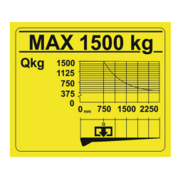 71013953LG Dijagram nosivosti utovara 1500 kg/2250 mm